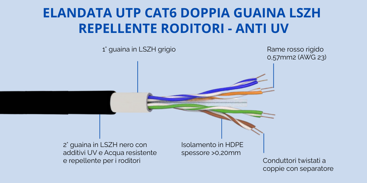 ELANDATA UTP CAT6 DOPPIA GUAINA RESISTENTE REPELLENTE RODITORI cavi allarme